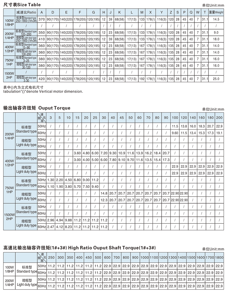 3#齒輪箱出軸直徑-28mm配三相電機技術參數1.jpg