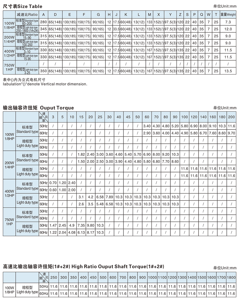 2#齒輪箱出軸直徑-22mm配三相電機技術參數1.jpg